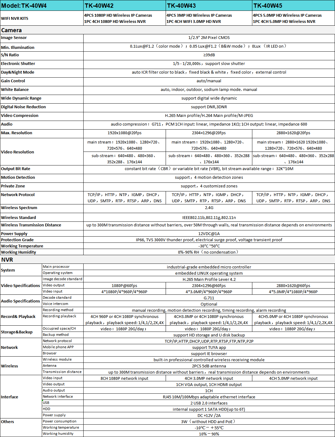 1648286081545050.png B29F126D-30E5-4991-BE56-6A7F9A7930C7.png