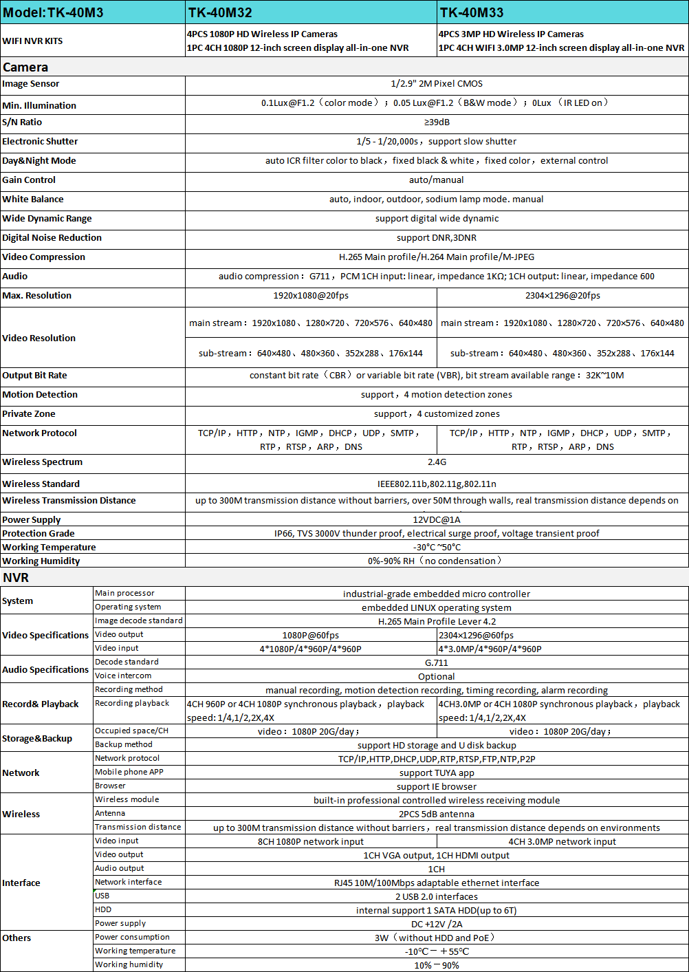 1648286258441964.png C06DD185-C6FE-4c4b-AC81-3DE4A3F2AC9C.png