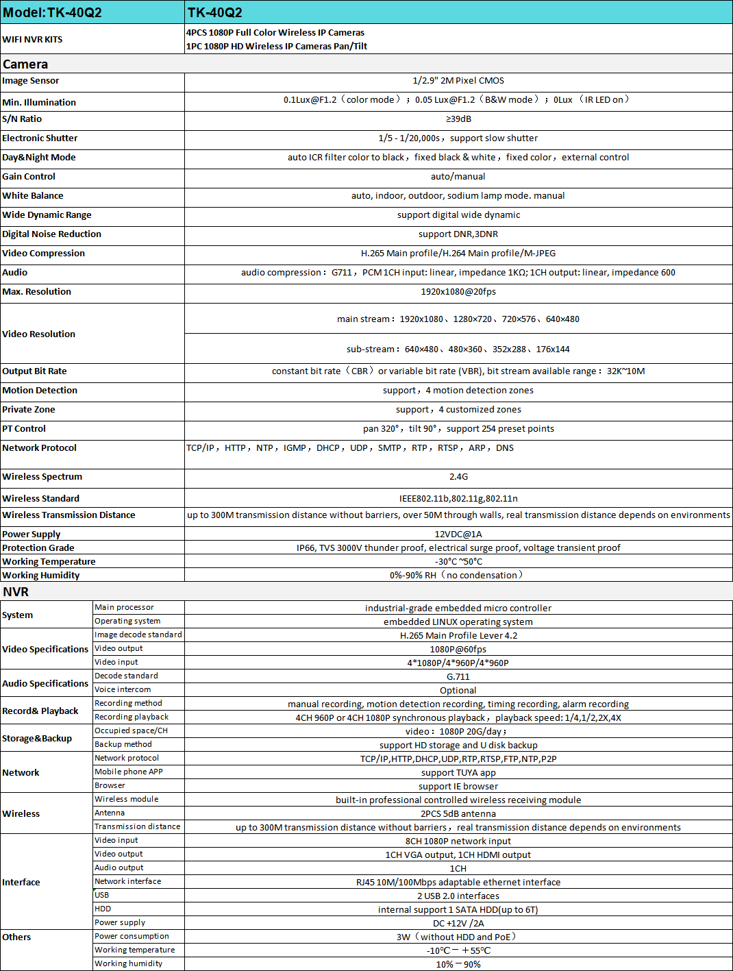 1648286352982599.png 1C725A5F-8F74-4ccc-9B6E-33DD52D5E702.png